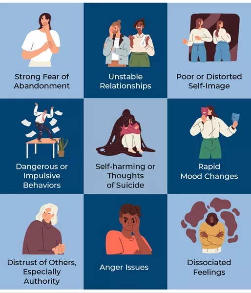 Chart displaying nine core symptoms of BPD for quick identification