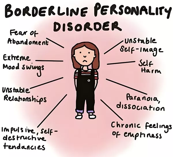 Illustration showing emotional swings and relationship challenges in BPD